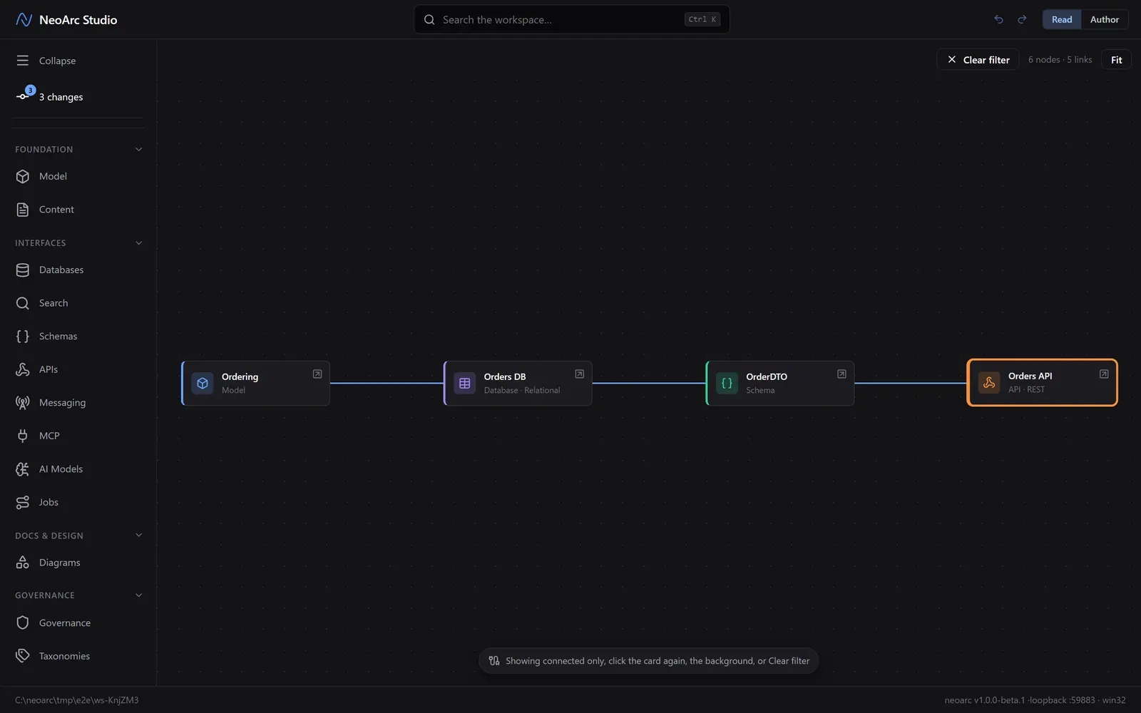 The Orders API traced back through its schema to the model