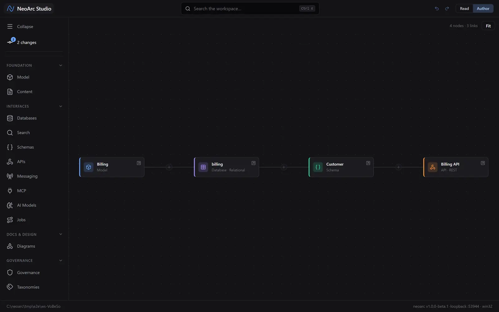 The onboarded system on the architecture map, model to database to schema to API